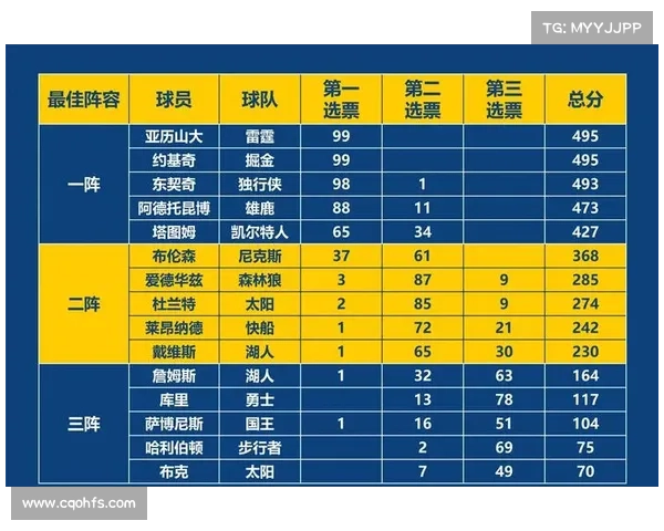 nba最近赛事规则nba最新赛制 nba最近赛事规则nba最新赛制